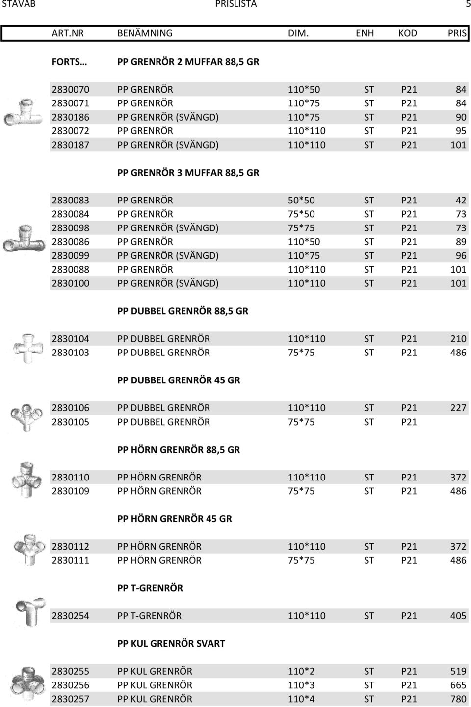 2830086 PP GRENRÖR 110*50 ST P21 89 2830099 PP GRENRÖR (SVÄNGD) 110*75 ST P21 96 2830088 PP GRENRÖR 110*110 ST P21 101 2830100 PP GRENRÖR (SVÄNGD) 110*110 ST P21 101 PP DUBBEL GRENRÖR 88,5 GR 2830104