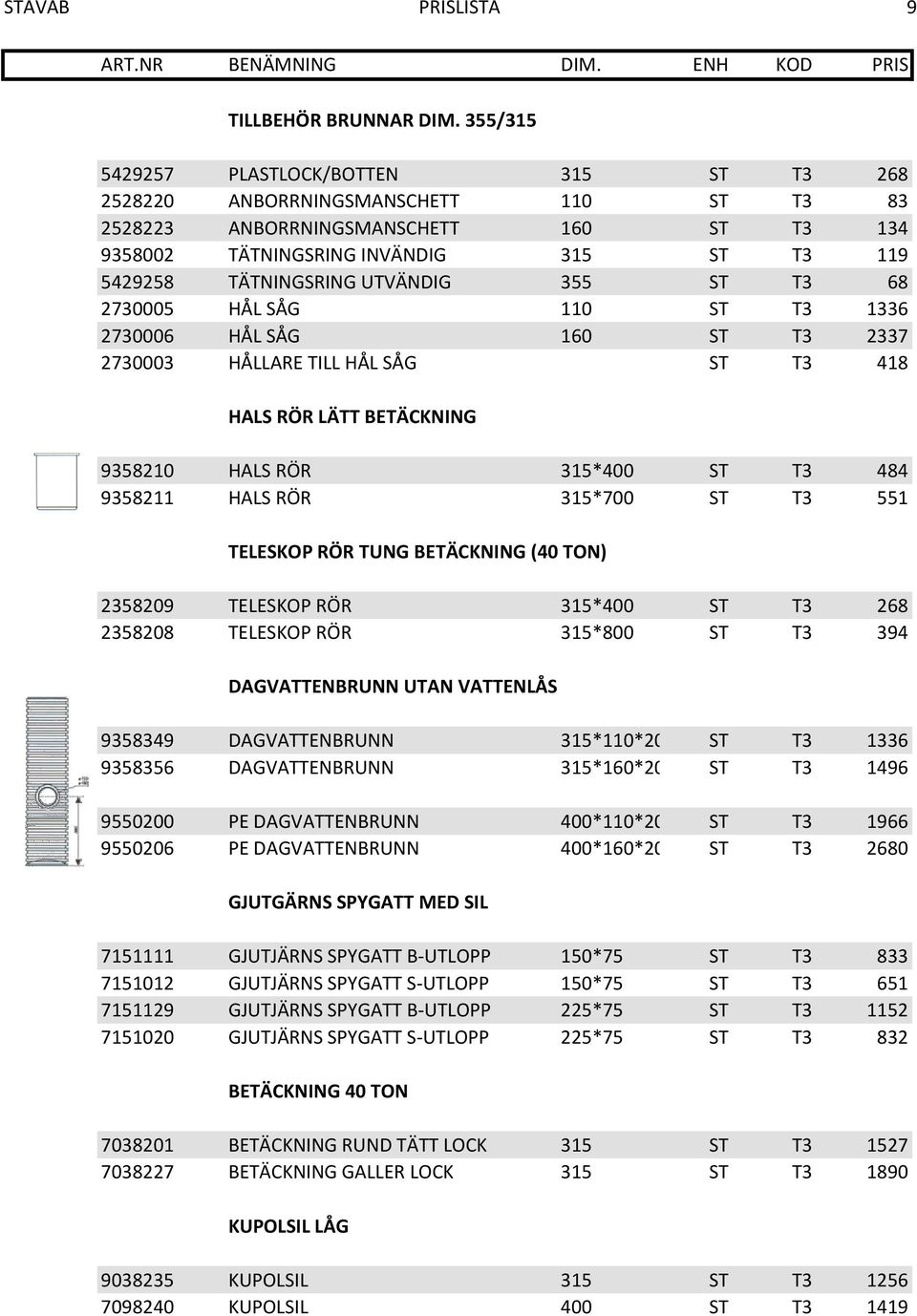 UTVÄNDIG 355 ST T3 68 2730005 HÅL SÅG 110 ST T3 1336 2730006 HÅL SÅG 160 ST T3 2337 2730003 HÅLLARE TILL HÅL SÅG ST T3 418 HALS RÖR LÄTT BETÄCKNING 9358210 HALS RÖR 315*400 ST T3 484 9358211 HALS RÖR