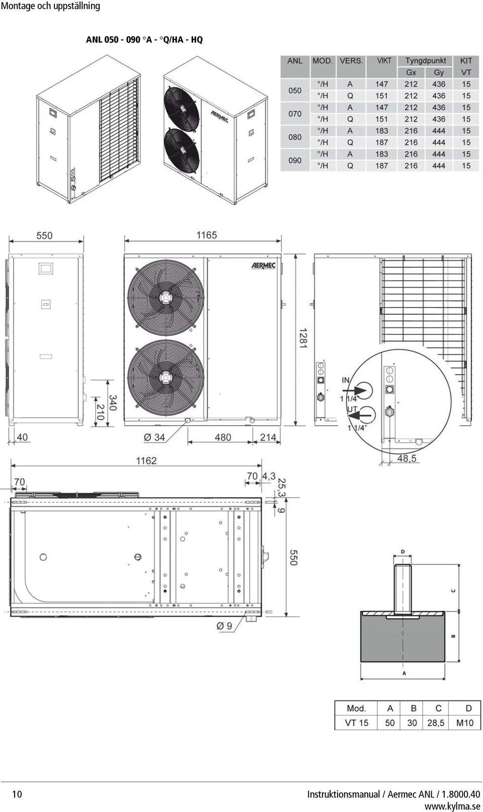 HQ 10 Instruktionsmanual