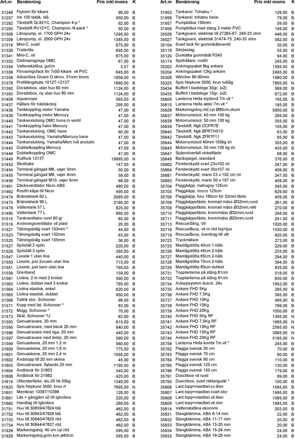 2000 GPH 24v 1385,00 B 31318 Mini-C, svart 675,00 B 31326 Trailerlås 695,00 B 31341 Mini-C, vit 675,00 B 31352 Dödmansgrepp OMC 67,00 B 31354 Vattenskidlina, gul/m 3,57 B 31356 Förvaringsfack för