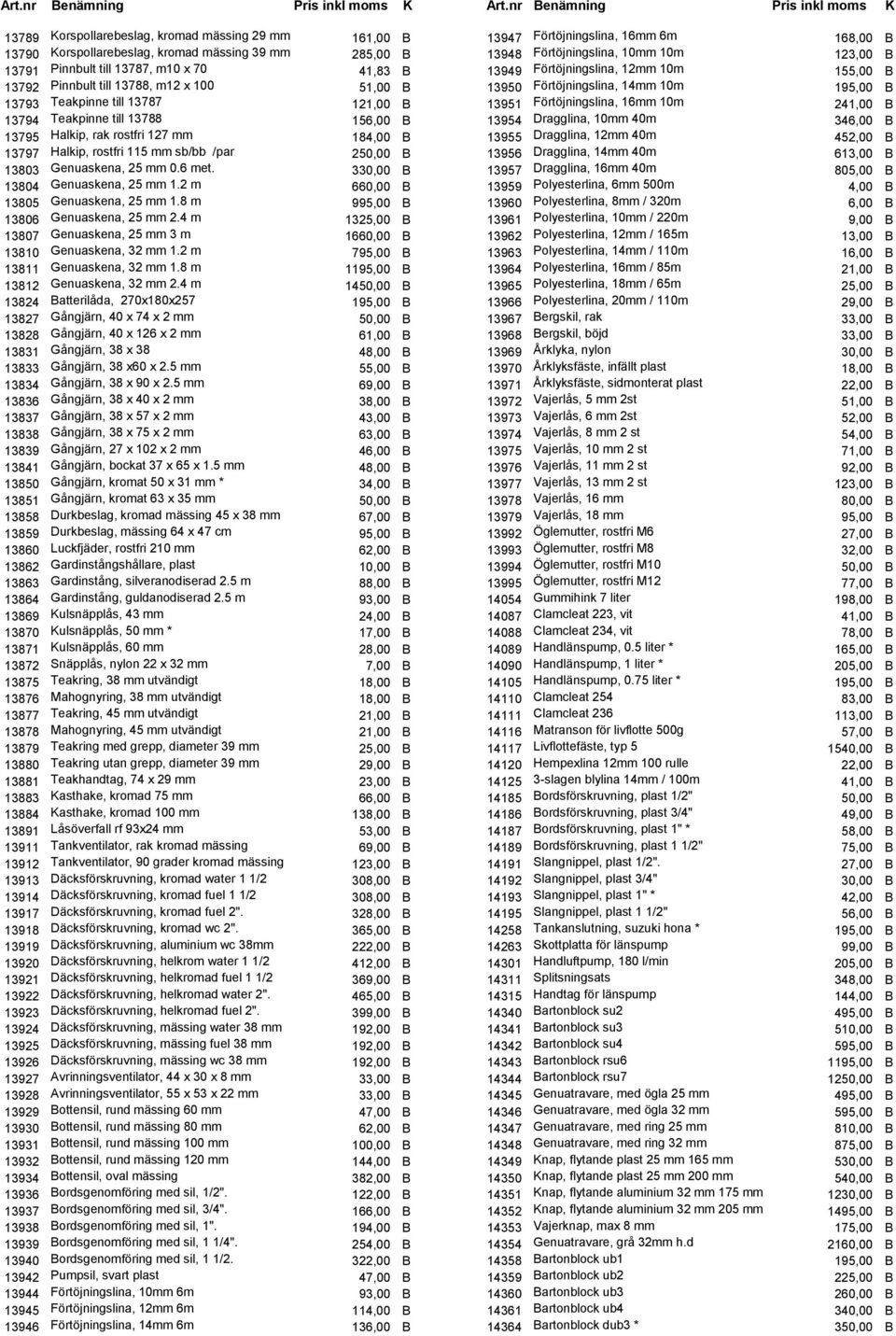 330,00 B 13804 Genuaskena, 25 mm 1.2 m 660,00 B 13805 Genuaskena, 25 mm 1.8 m 995,00 B 13806 Genuaskena, 25 mm 2.4 m 1325,00 B 13807 Genuaskena, 25 mm 3 m 1660,00 B 13810 Genuaskena, 32 mm 1.