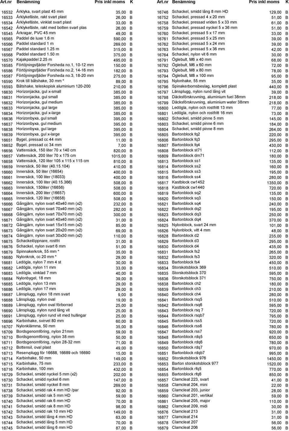 25 m 495,00 B 16585 Förtöjningsfjäder Forsheda no.1, 10-12 mm 150,00 B 16586 Förtöjningsfjäder Forsheda no.2, 14-16 mm 182,00 B 16587 Förtöjningsfjäder Forsheda no.