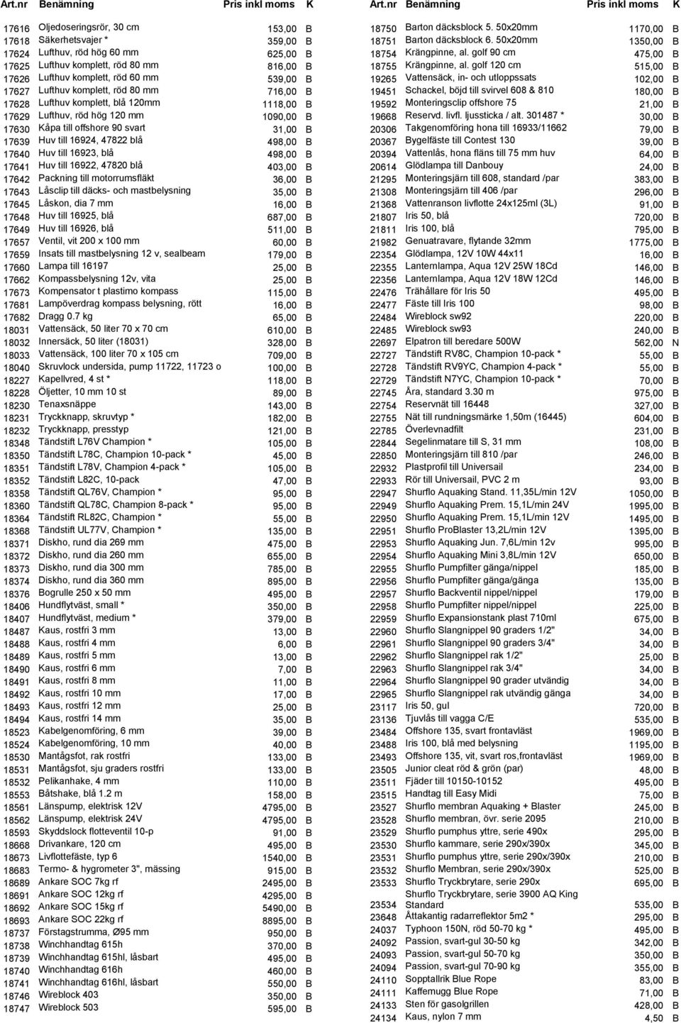 blå 498,00 B 17640 Huv till 16923, blå 498,00 B 17641 Huv till 16922, 47820 blå 403,00 B 17642 Packning till motorrumsfläkt 36,00 B 17643 Låsclip till däcks- och mastbelysning 35,00 B 17645 Låskon,