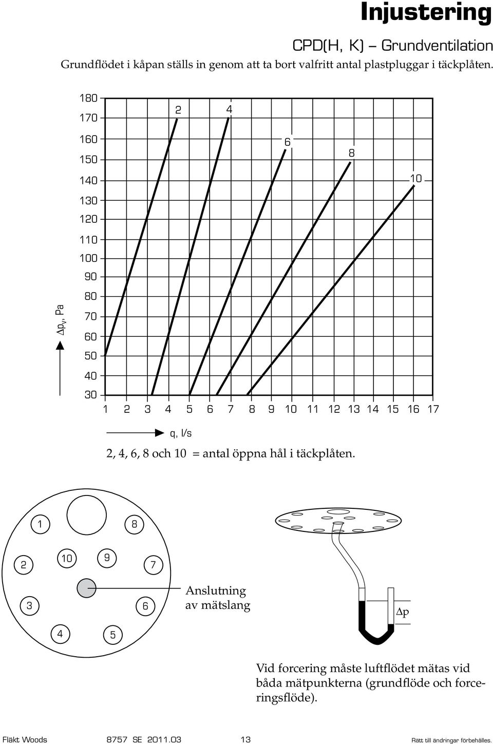 80 70 4 60 50 6 8 40 0 0 0 0 00 90 80 70 60 50 40 0 4 5 6 7 8 9 0 4 5 6 7 q, l/s, 4, 6, 8 och 0 = antal öppna hål