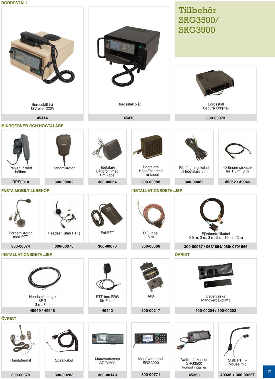 FASTA MOBILTILLBEHÖR INSTALLATIONSDETALJER Bordsmikrofon med PTT Headset (utan PTT) Fot-PTT DC-kabel 5 m Fjärrkontrollkabel 0,5 m, 2 m, 3 m, 5 m, 10 m, 12 m 300-00074 300-00075 300-00076
