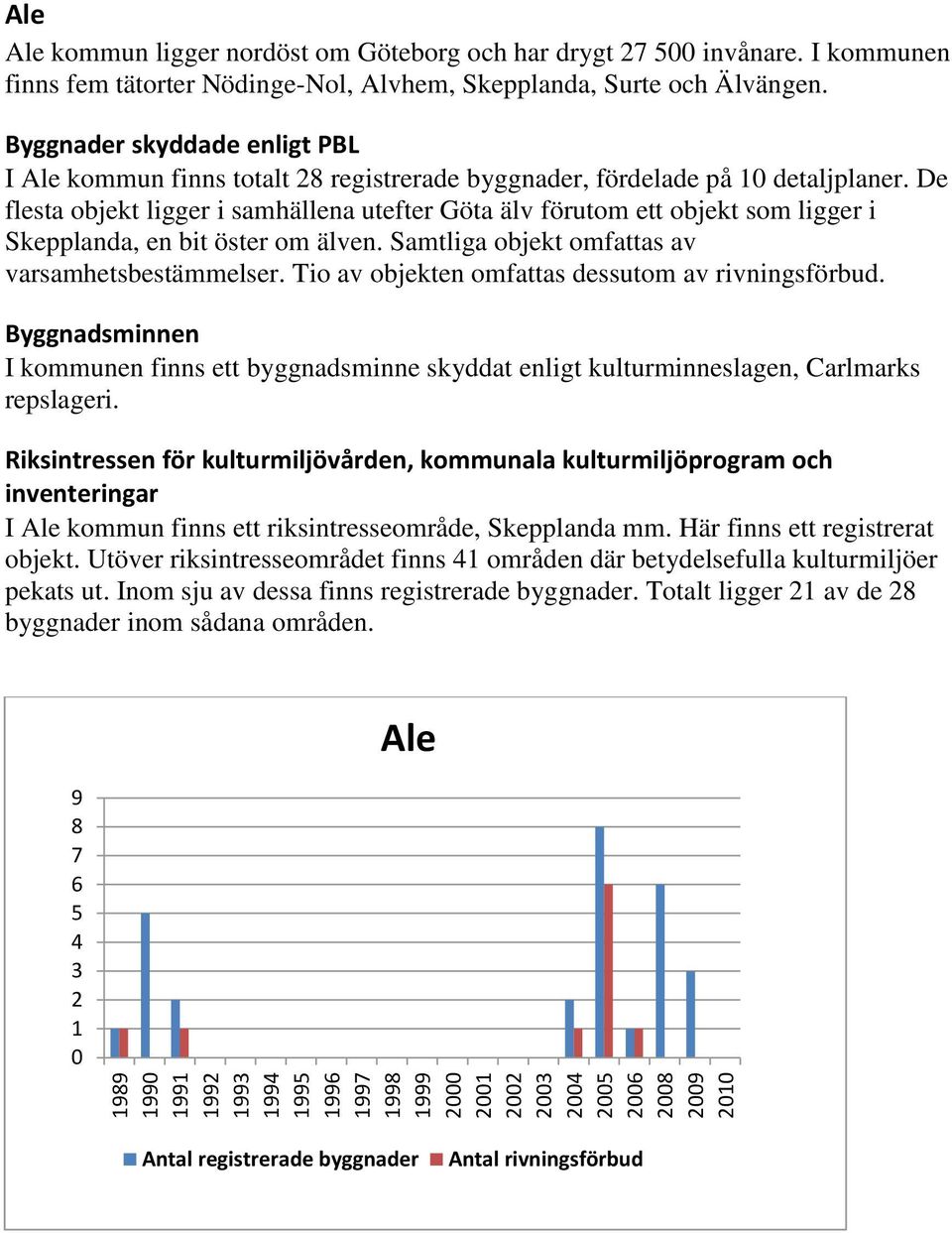 De flesta objekt ligger i samhällena utefter Göta älv förutom ett objekt som ligger i Skepplanda, en bit öster om älven. Samtliga objekt omfattas av varsamhetsbestämmelser.