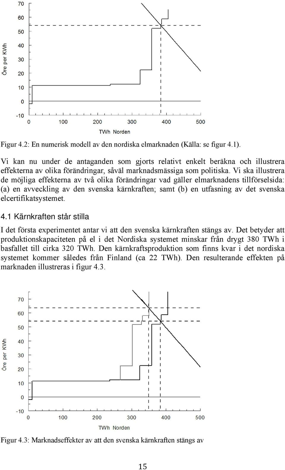 I det nordiska systemet innebär det t.ex. att olja och naturgas kommer att användas i större utsträckning för att producera el. Hur stor effekten på priset blir beror dels på priselasticiteten, dvs.