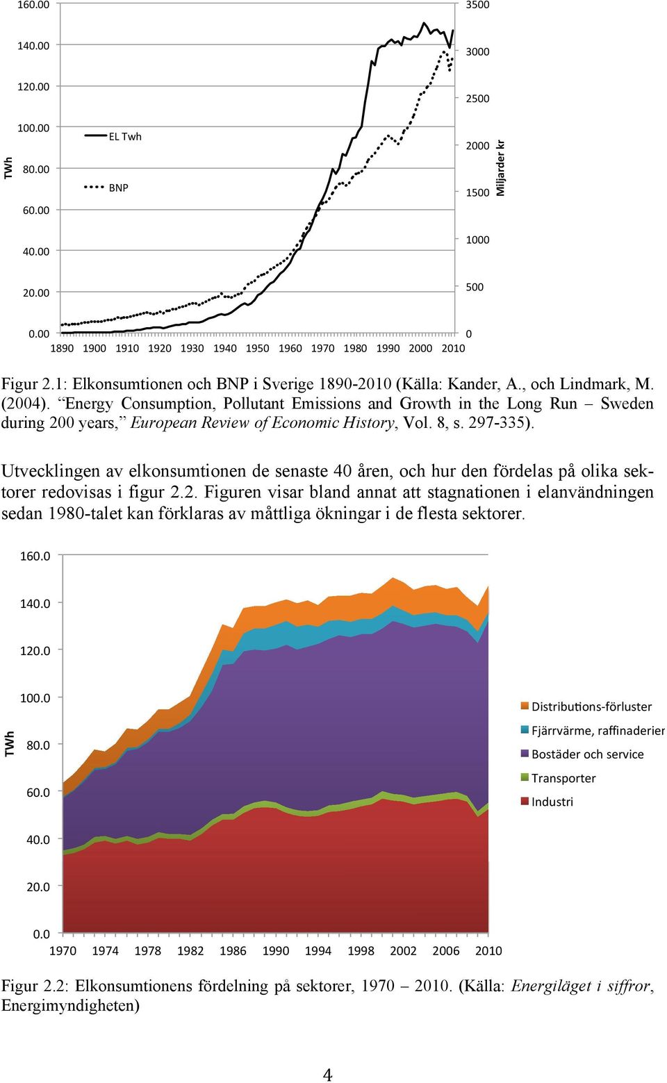 Det bör även noteras att det skedde ett trendbrott i bostads och servicesektorns elanvändning i början på 1980-talet, i meningen att ökningstakten i elanvändningen minskat signifikant.