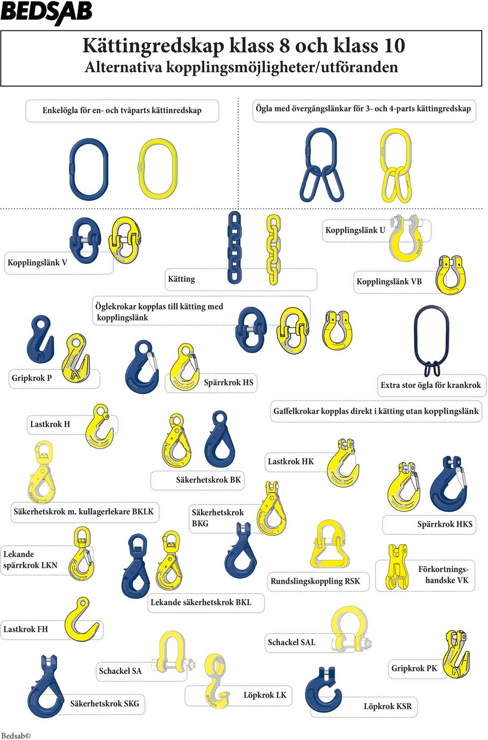krankrok Lastkrok H Gaffelkrokar kopplas direkt i kätting utan kopplingslänk Säkerhetskrok BK Lastkrok HK Säkerhetskrok m.