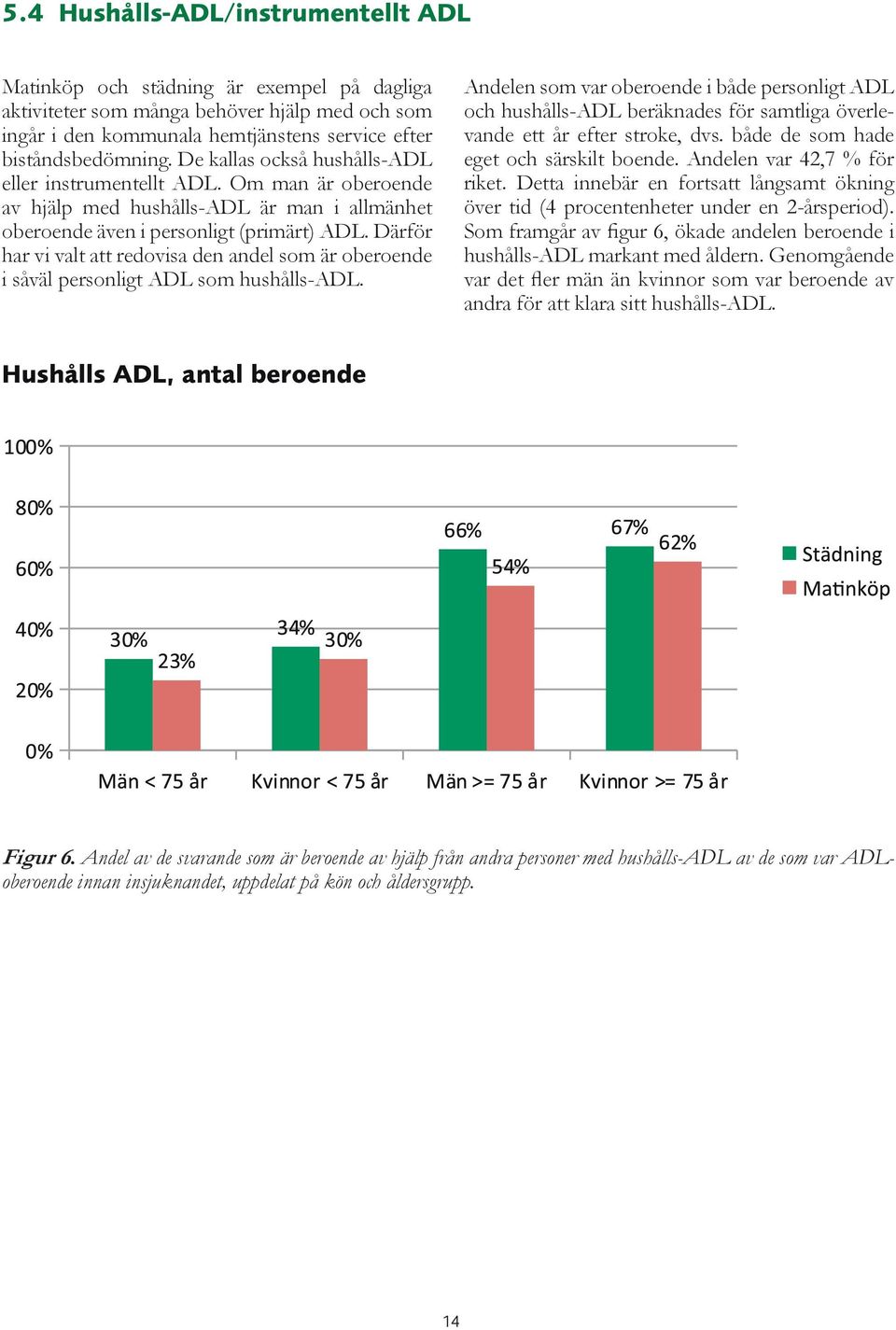 Därför har vi valt att redovisa den andel som är oberoende i såväl personligt ADL som hushålls-adl.