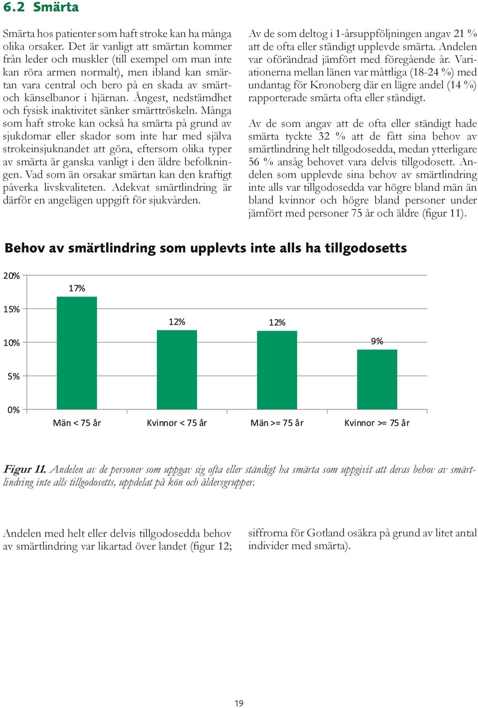 Ångest, nedstämdhet och fysisk inaktivitet sänker smärttröskeln.