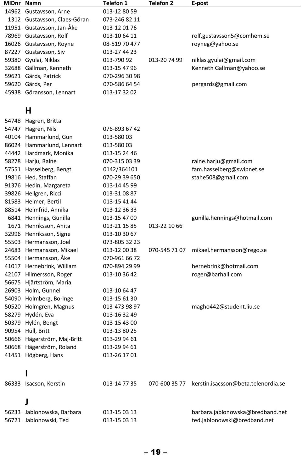 com 32688 Gällman, Kenneth 013-154796 Kenneth Gallman@yahoo.se 59621 Gärds, Patrick 070-2963098 59620 Gärds, Per 070-5866454 pergards@gmail.