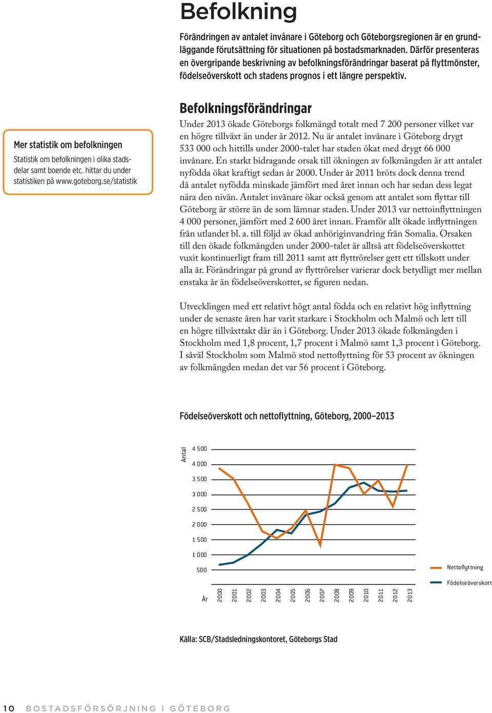 Mer statistik om befolkningen Statistik om befolkningen i olika stadsdelar samt boende etc. hittar du under statistiken på www.goteborg.