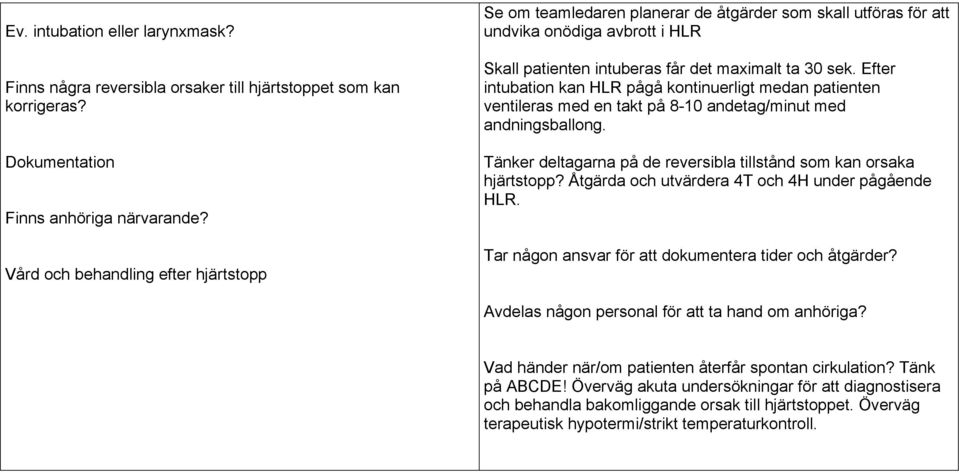 Efter intubation kan HLR pågå kontinuerligt medan patienten ventileras med en takt på 8-10 andetag/minut med andningsballong. Tänker deltagarna på de reversibla tillstånd som kan orsaka hjärtstopp?