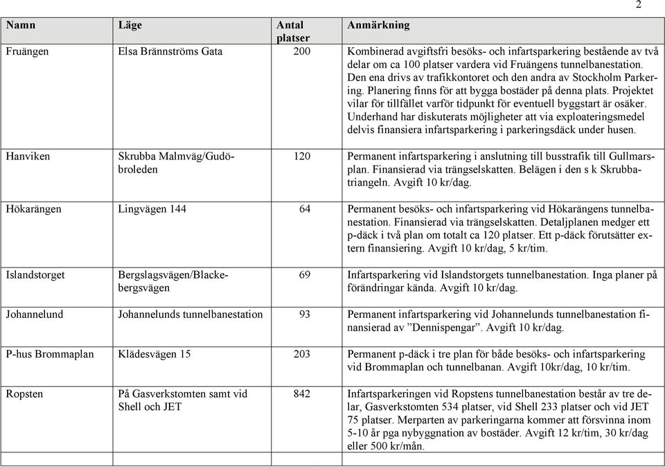 Projektet vilar för tillfället varför tidpunkt för eventuell byggstart är osäker.