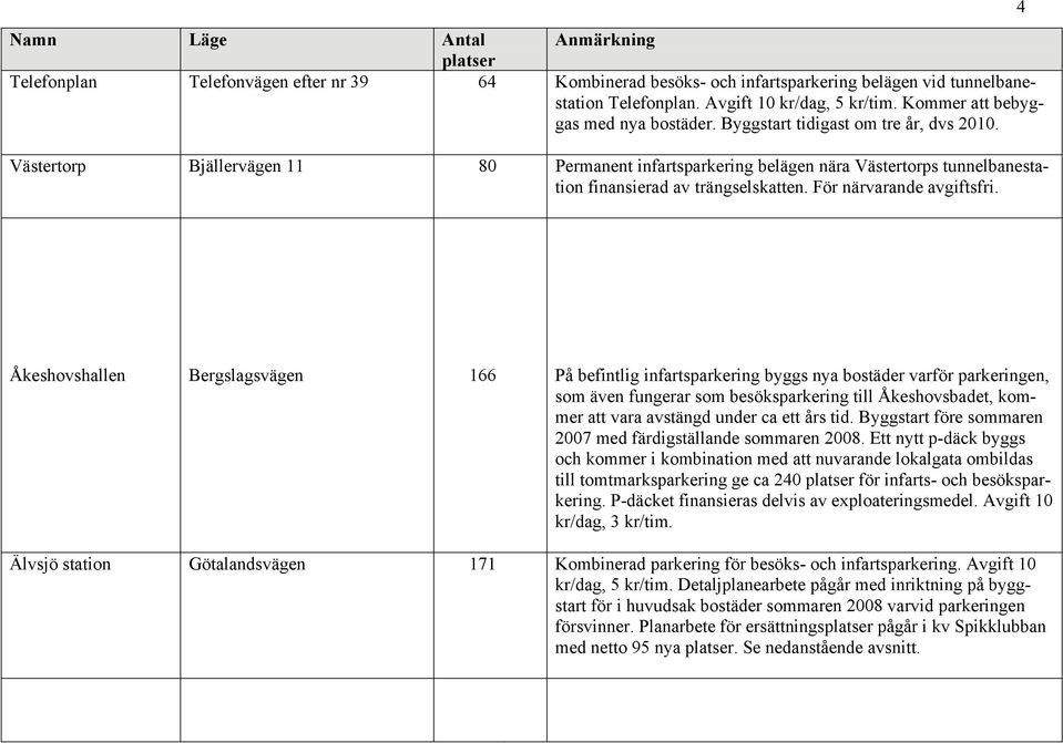 4 Åkeshovshallen Bergslagsvägen 166 På befintlig infartsparkering byggs nya bostäder varför parkeringen, som även fungerar som besöksparkering till Åkeshovsbadet, kommer att vara avstängd under ca