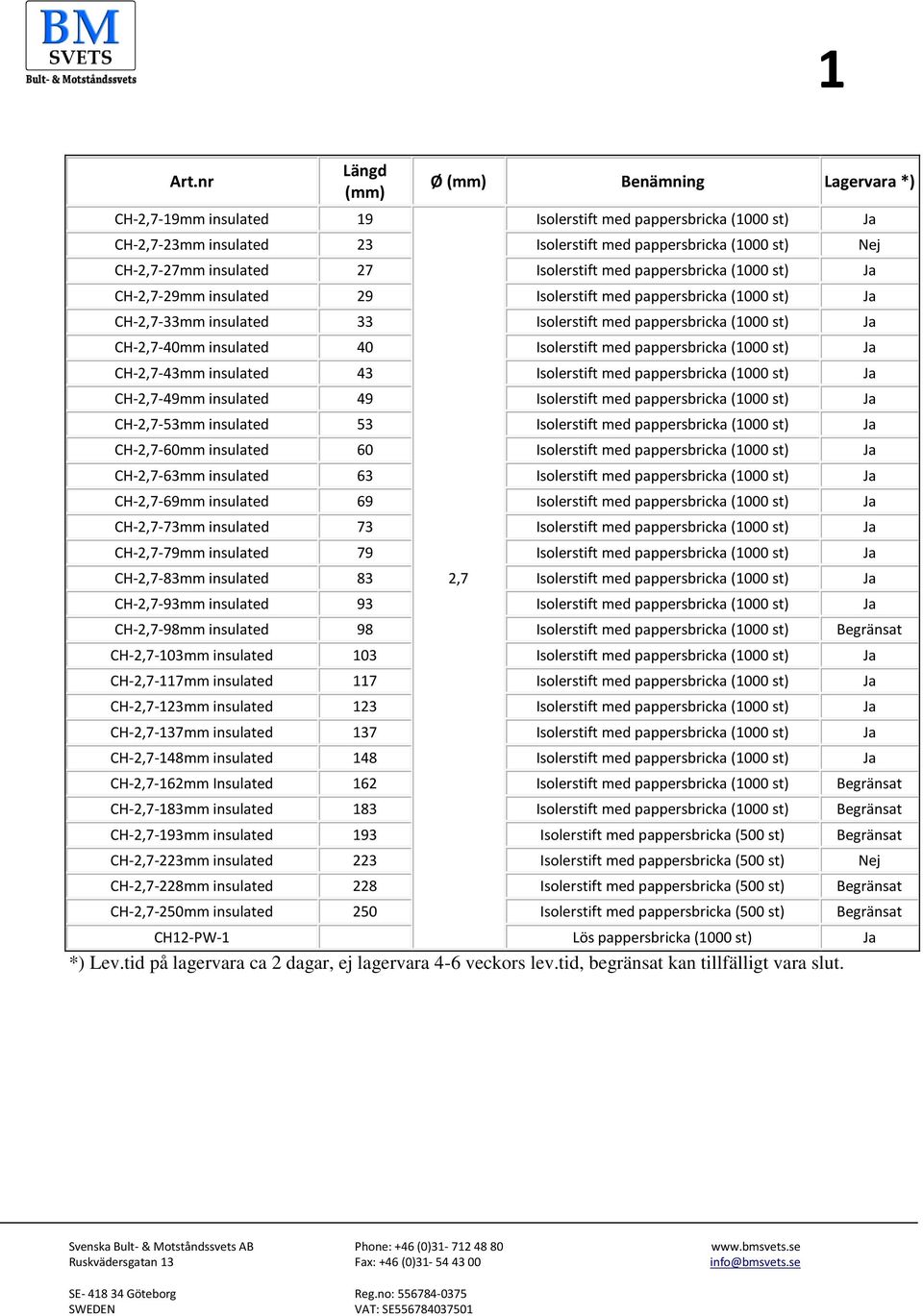 CH-2,7-40mm insulated 40 Isolerstift med pappersbricka (1000 st) Ja CH-2,7-43mm insulated 43 Isolerstift med pappersbricka (1000 st) Ja CH-2,7-49mm insulated 49 Isolerstift med pappersbricka (1000