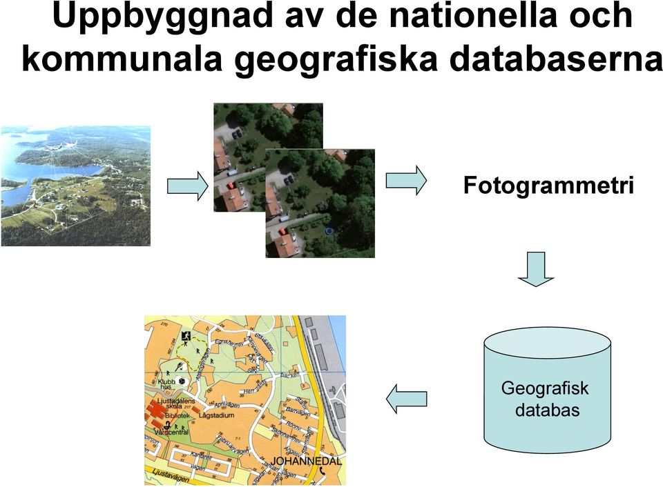geografiska databaserna