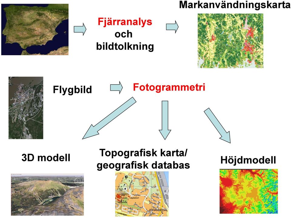 Fotogrammetri 3D modell