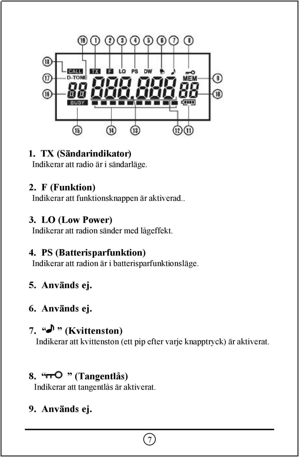 LO (Low Power) Indikerar att radion sänder med lågeffekt. 4.