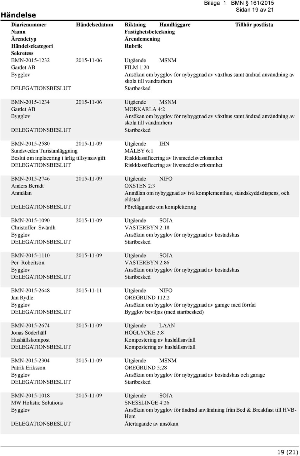 Riskklassificering av livsmedelsverksamhet Riskklassificering av livsmedelsverksamhet BMN-2015-2746 Anders Berndt BMN-2015-1090 Christoffer Swärdh BMN-2015-1110 Per Robertson BMN-2015-2648 Jan Rydle
