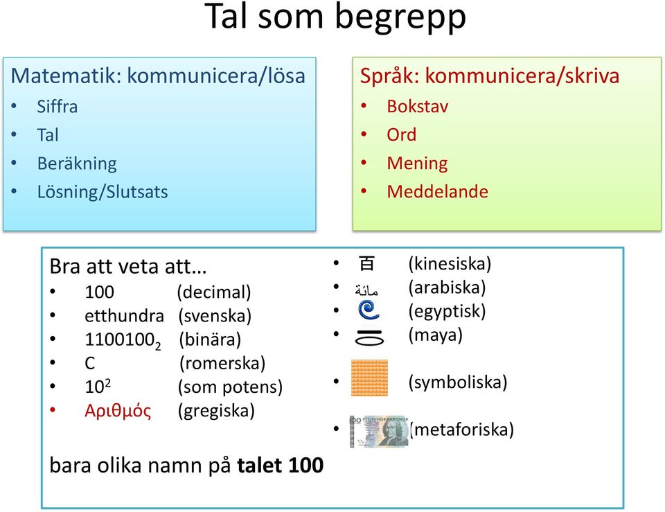 (svenska) 1100100 2 (binära) C (romerska) 10 2 (som potens) Αριθμός (gregiska) bara olika