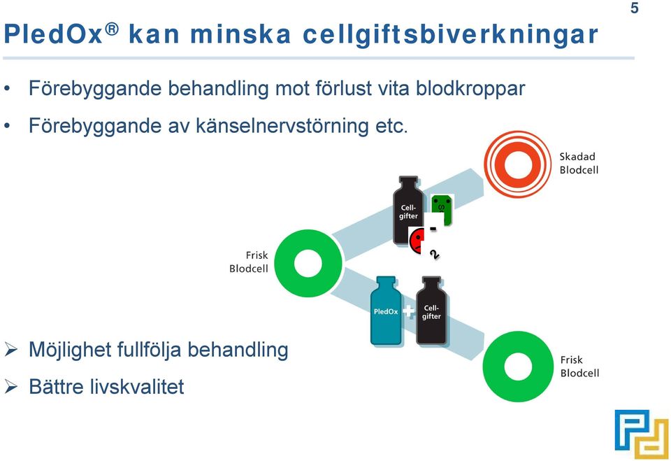 blodkroppar Förebyggande av känselnervstörning