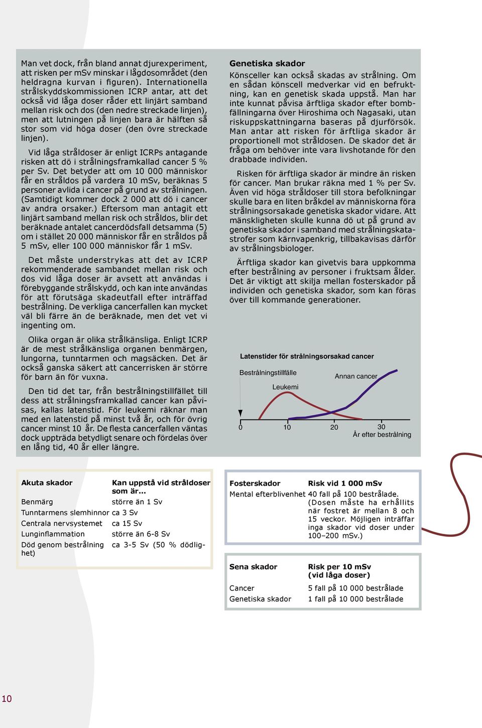 hälften så stor som vid höga doser (den övre streckade linjen). Vid låga stråldoser är enligt ICRPs antagande risken att dö i strålningsframkallad cancer 5 % per Sv.