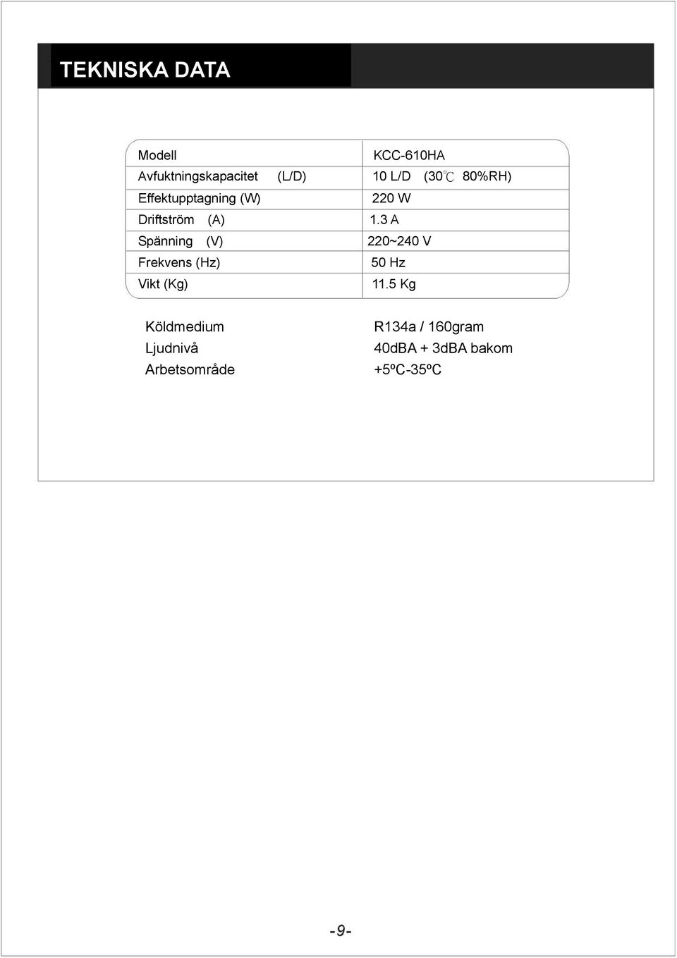 3 A Spänning (V) 220~240 V Frekvens (Hz) 50 Hz Vikt (Kg) 11.