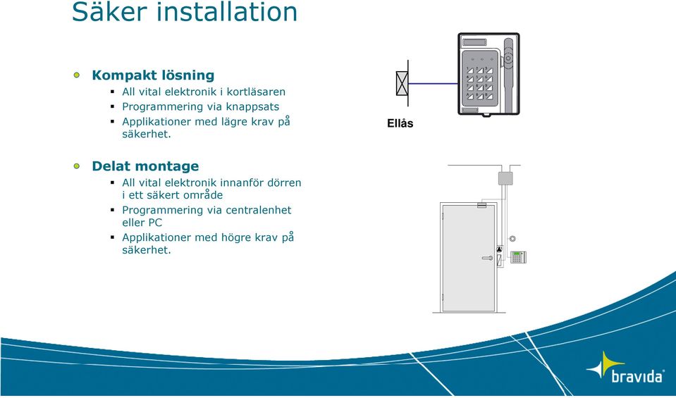 Ellås Delat montage All vital elektronik innanför dörren i ett säkert