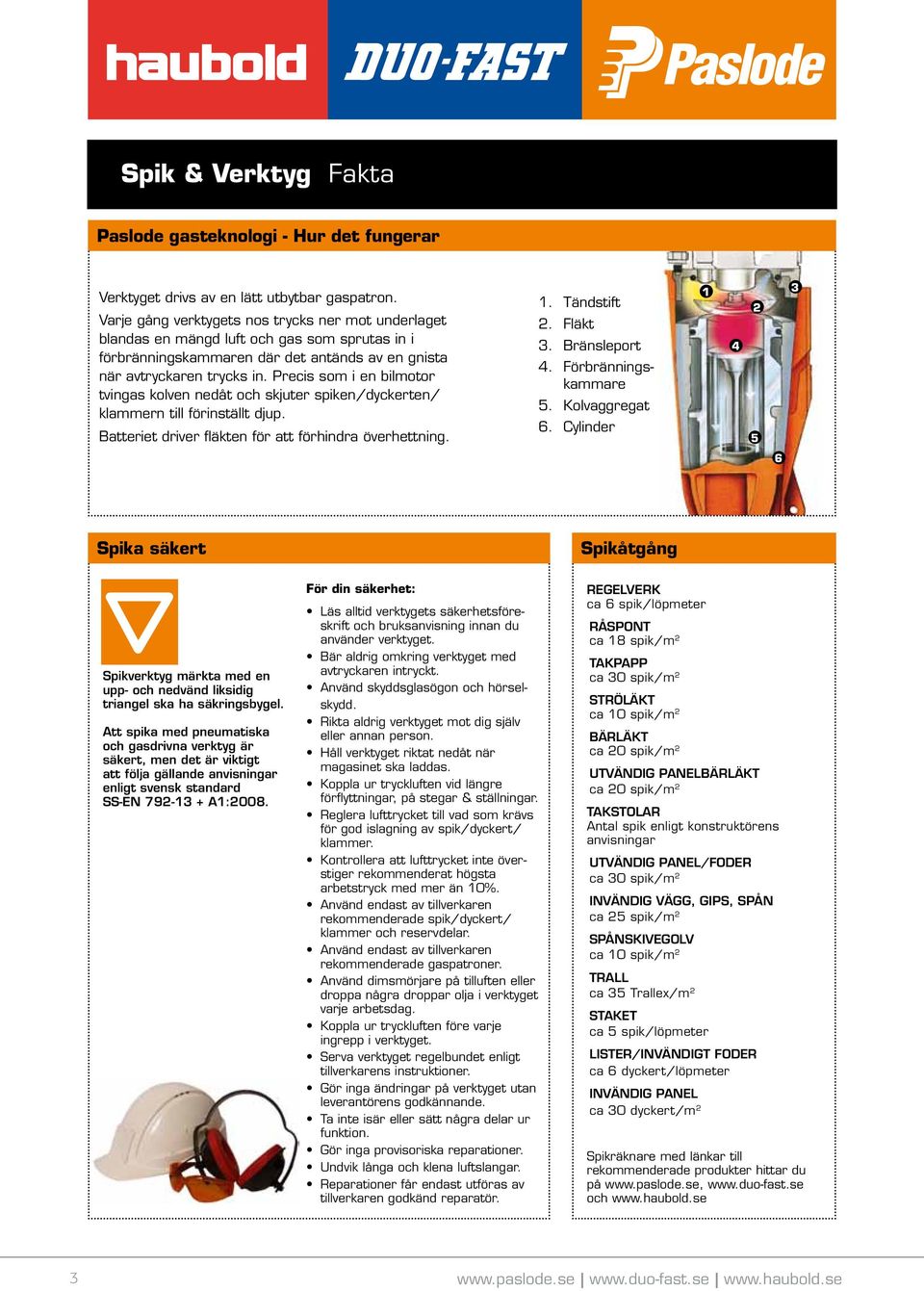 Precis som i en bilmotor tvingas kolven nedåt och skjuter spiken/dyckerten/ klammern till förinställt djup. Batteriet driver fläkten för att förhindra överhettning. 1. Tändstift 2. Fläkt 3.