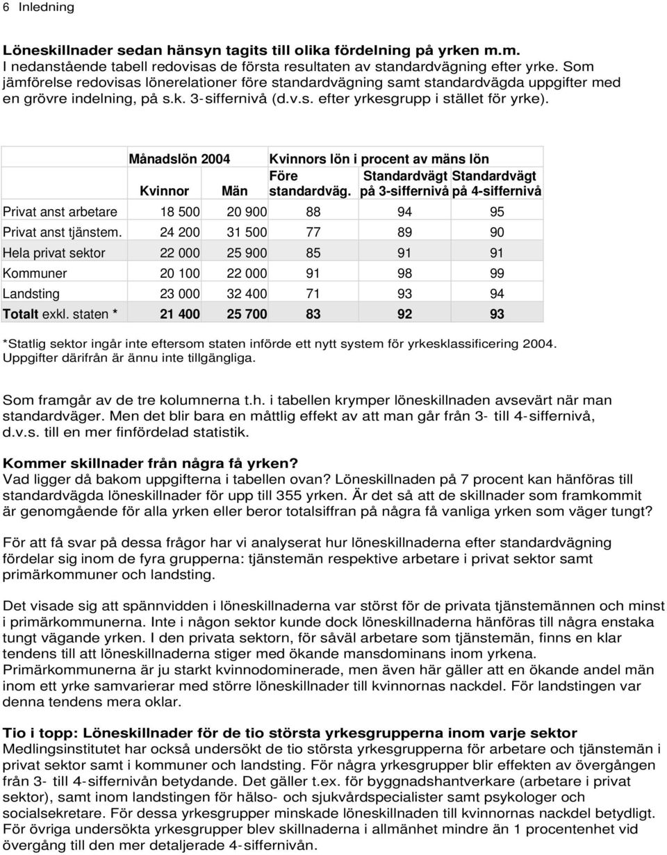 Månadslön 2004 Kvinnor Män Kvinnors lön i procent av mäns lön Före Standardvägt Standardvägt standardväg.