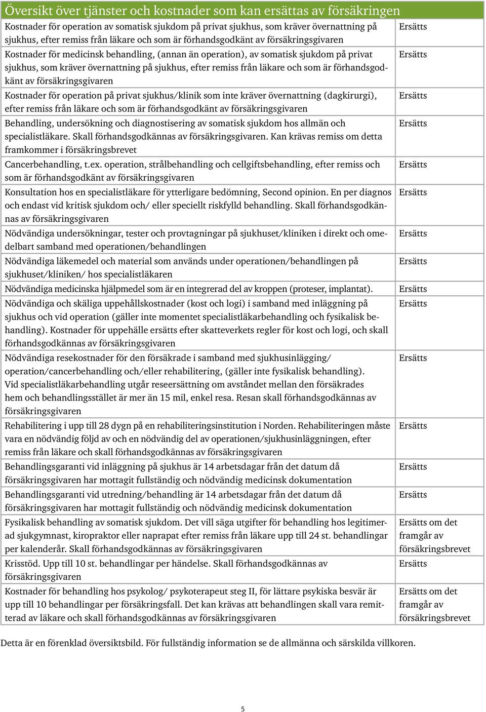 förhandsgodkänt av Kostnader för operation på privat sjukhus/klinik som inte kräver övernattning (dagkirurgi), efter remiss från läkare och som är förhandsgodkänt av Behandling, undersökning och