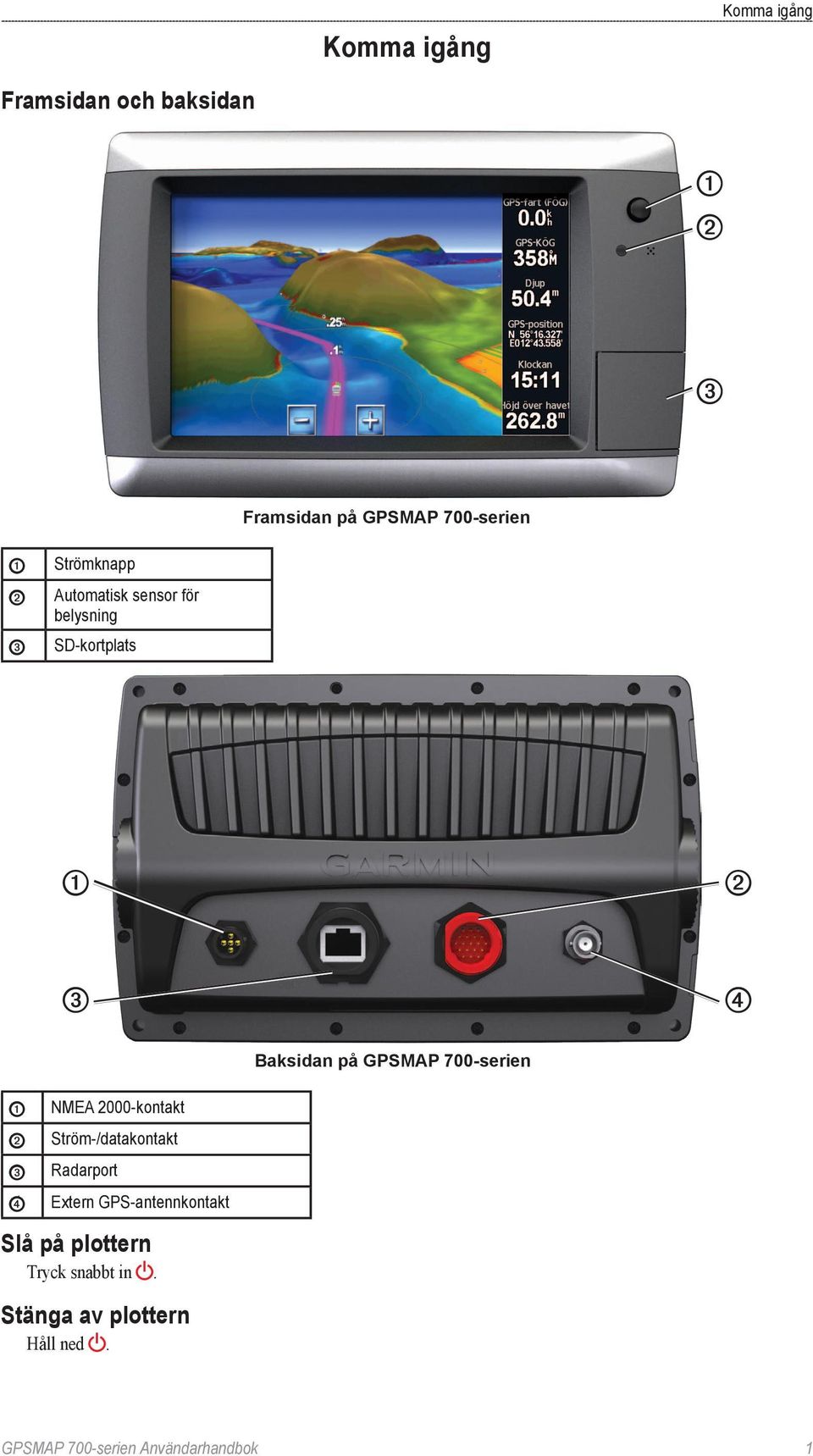 700-serien ➊ ➋ ➌ ➍ NMEA 2000-kontakt Ström-/datakontakt Radarport Extern GPS-antennkontakt