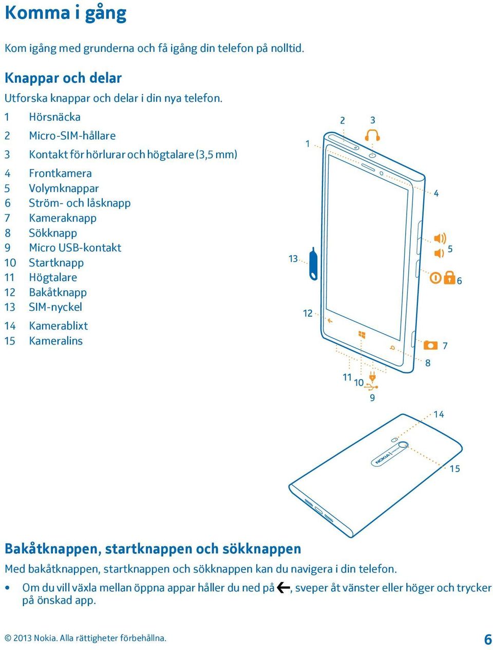 Micro USB-kontakt 10 Startknapp 11 Högtalare 12 Bakåtknapp 13 SIM-nyckel 14 Kamerablixt 15 Kameralins Bakåtknappen, startknappen och sökknappen Med
