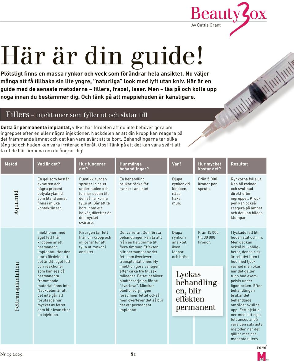 Beauty ox Av Cattis Grant Fillers injektioner som fyller ut och slätar till Detta är permanenta implantat, vilket har fördelen att du inte behöver göra om ingreppet efter en eller några injektioner.