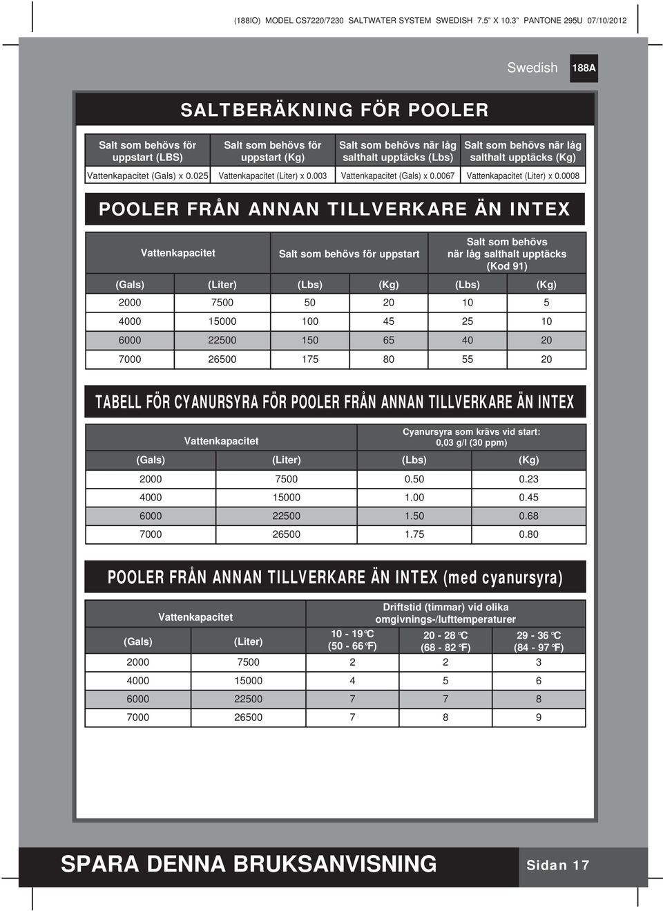 0008 POOLER FRÅN ANNAN TILLVERKARE ÄN INTEX Vattenkapacitet Salt som behövs för uppstart Salt som behövs när låg salthalt upptäcks (Kod 91) (Gals) (Liter) (Lbs) (Kg) (Lbs) (Kg) 2000 7500 50 20 10 5