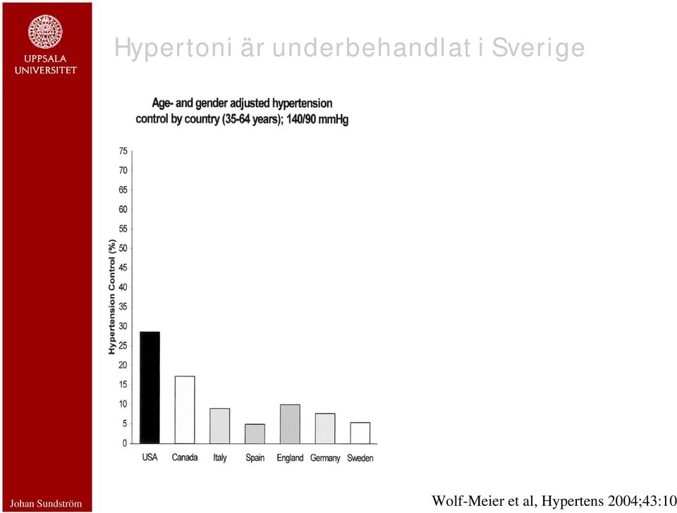 Sverige Wolf-Meier