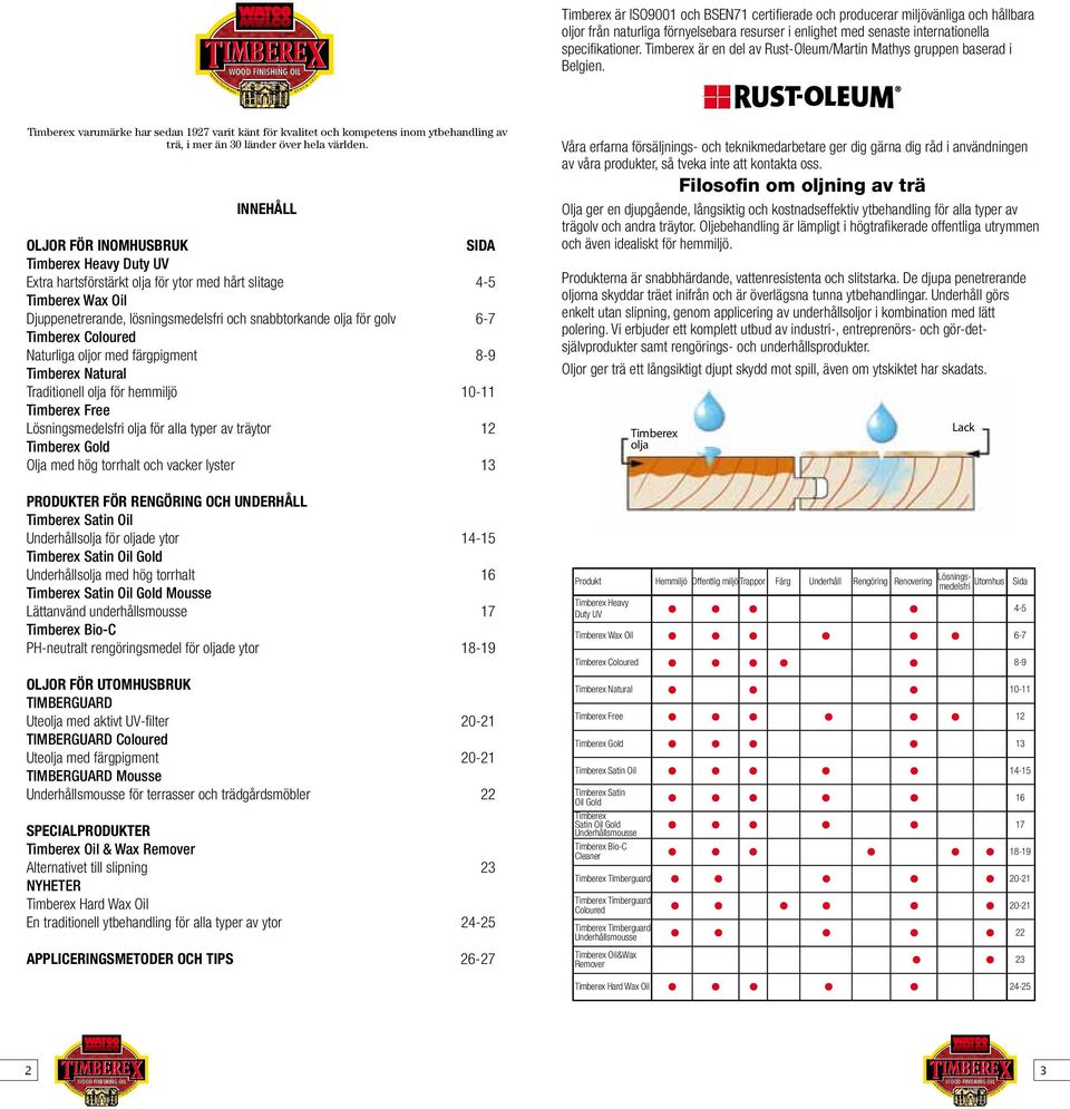 Timberex varumärke har sedan 92 varit känt för kvalitet och kompetens inom ytbehandling av trä, i mer än 30 länder över hela världen.