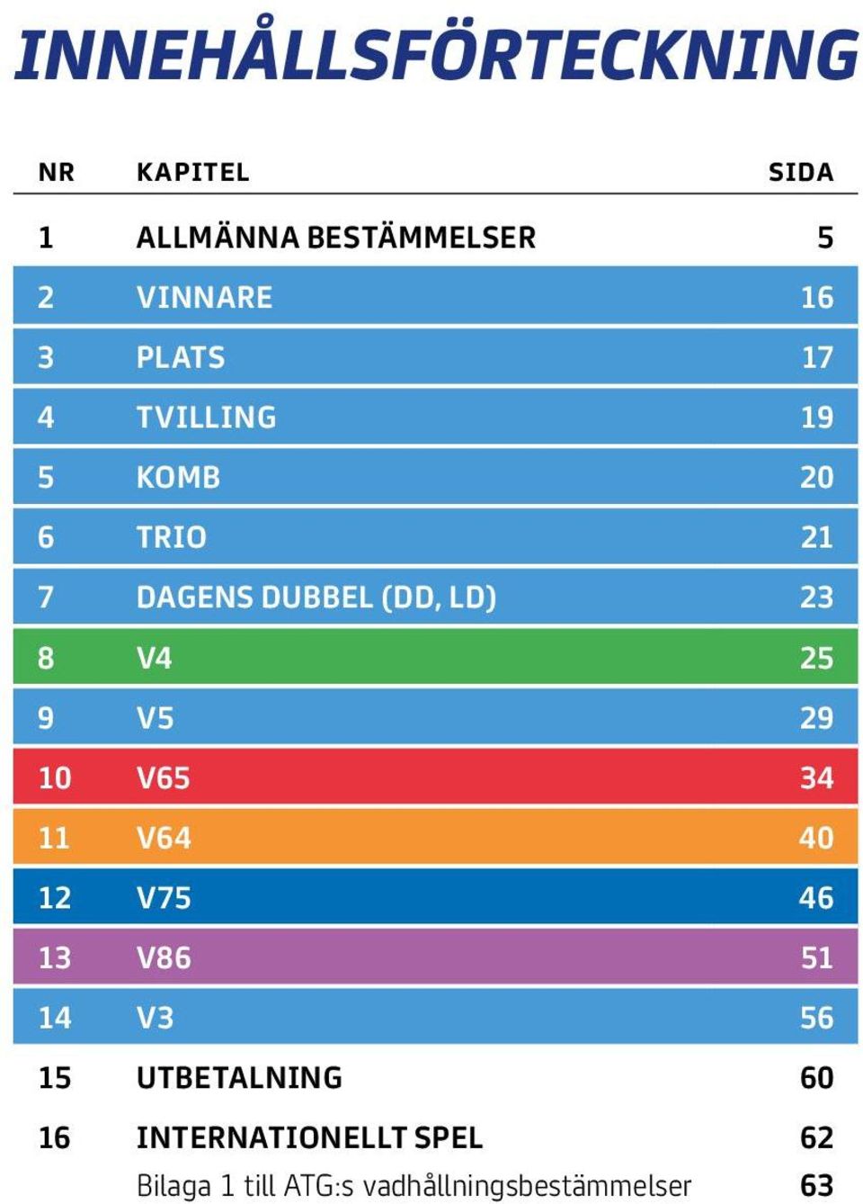 V4 25 9 V5 29 10 V65 34 11 V64 40 12 V75 46 13 V86 51 14 V3 56 15