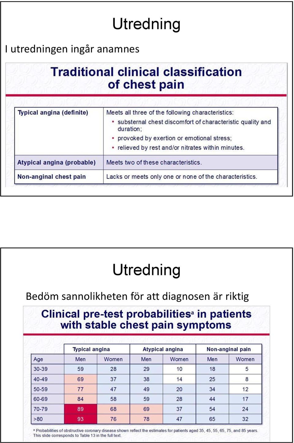 Utredning Bedöm