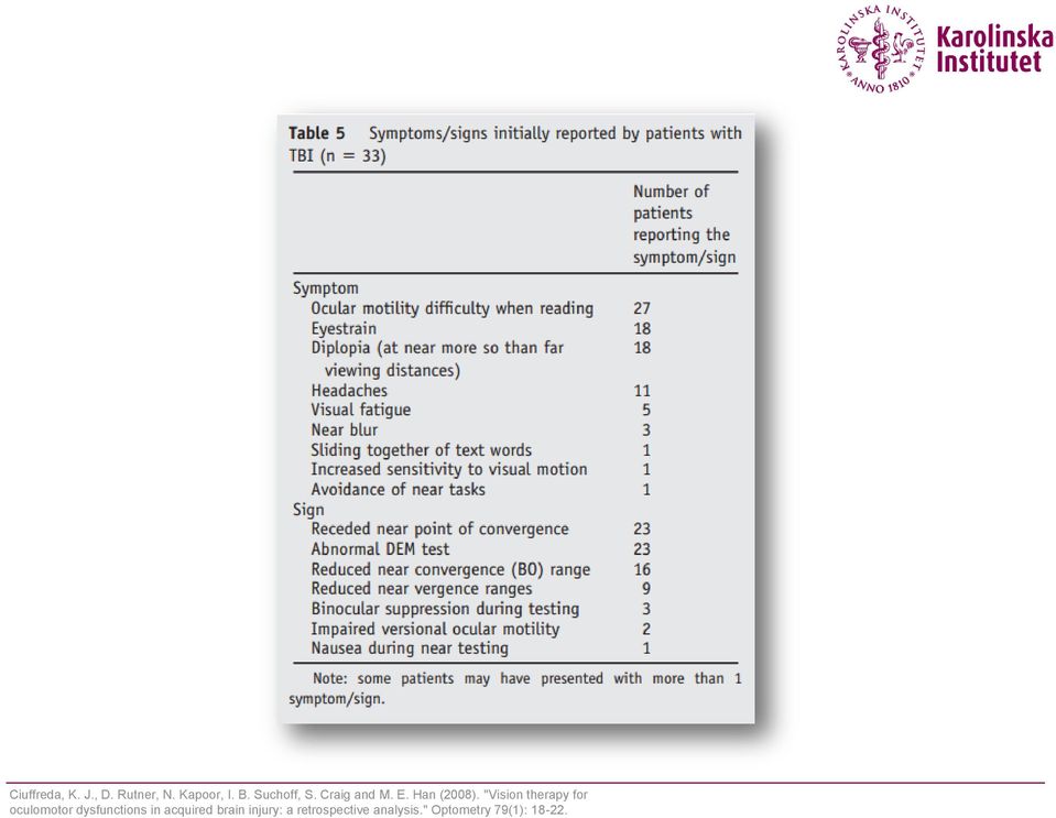 "Vision therapy for oculomotor dysfunctions in