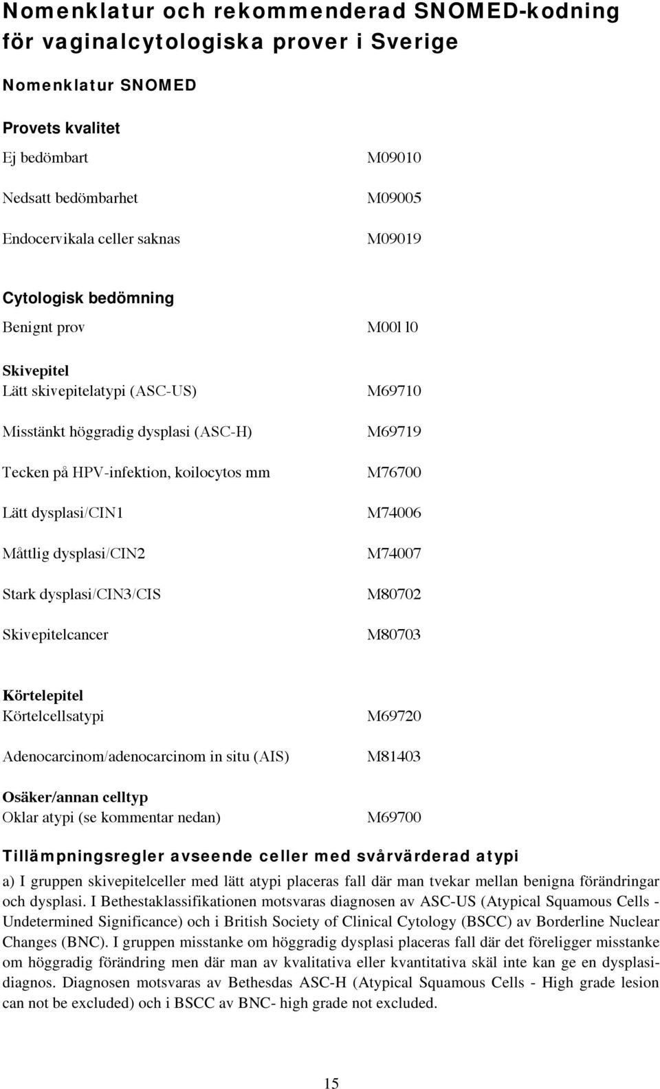 Stark dysplasi/cin3/cis Skivepitelcancer M00l l0 M69710 M69719 M76700 M74006 M74007 M80702 M80703 Körtelepitel Körtelcellsatypi Adenocarcinom/adenocarcinom in situ (AIS) Osäker/annan celltyp Oklar