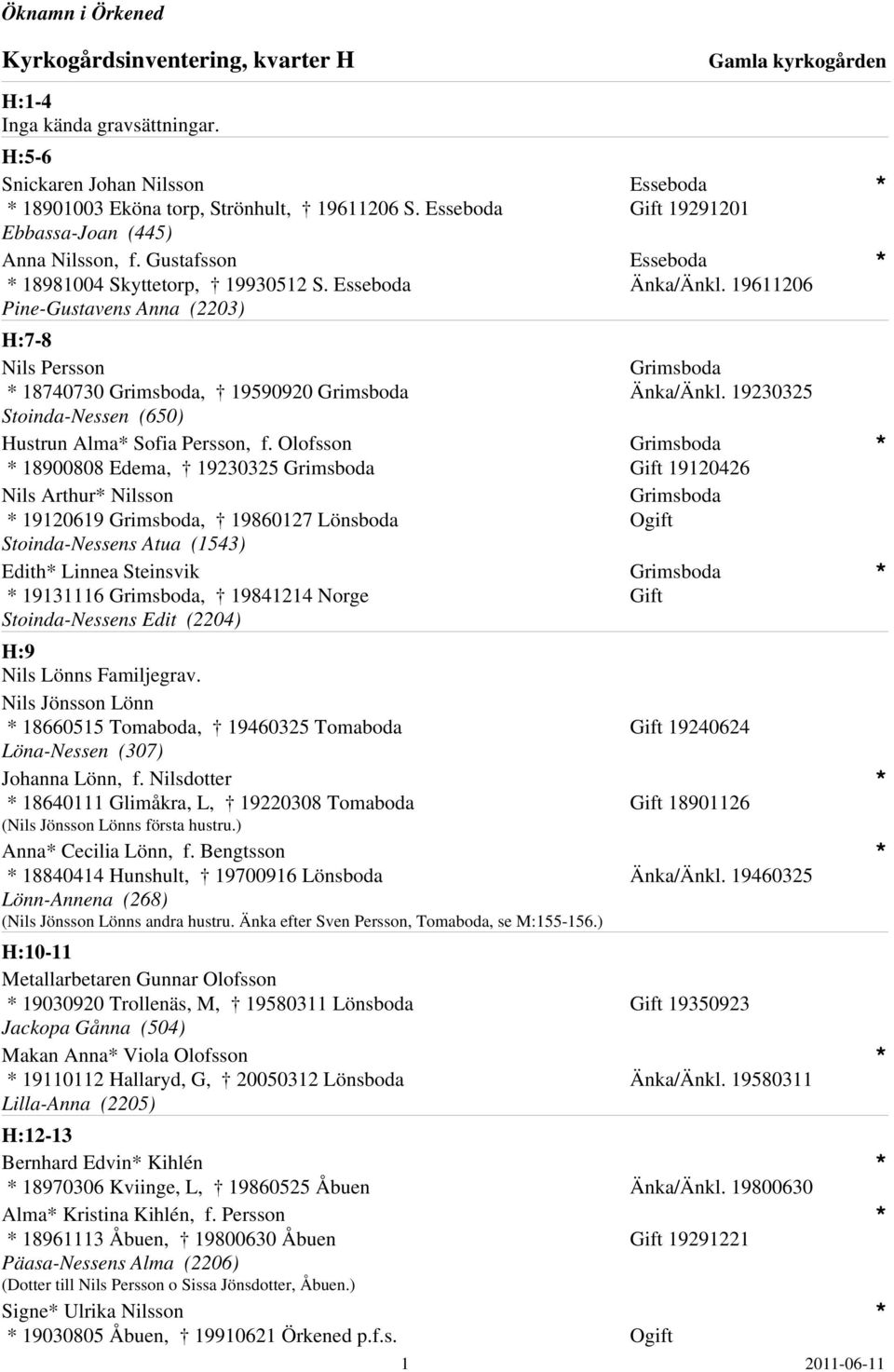 Olofsson 18900808 Edema, 19230325 Grimsboda Nils Arthur Nilsson 19120619 Grimsboda, 19860127 Stoinda-Nessens Atua (1543) Edith Linnea Steinsvik 19131116 Grimsboda, 19841214 Norge Stoinda-Nessens Edit
