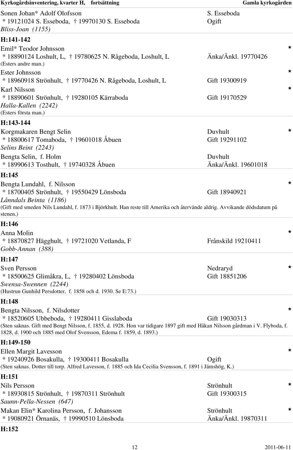 ) H:143-144 Korgmakaren Bengt Selin 18800617 Tomaboda, 19601018 Åbuen Selins Beint (2243) Bengta Selin, f. Holm 18990613 Tosthult, 19740328 Åbuen S. Esseboda Änka/Änkl.