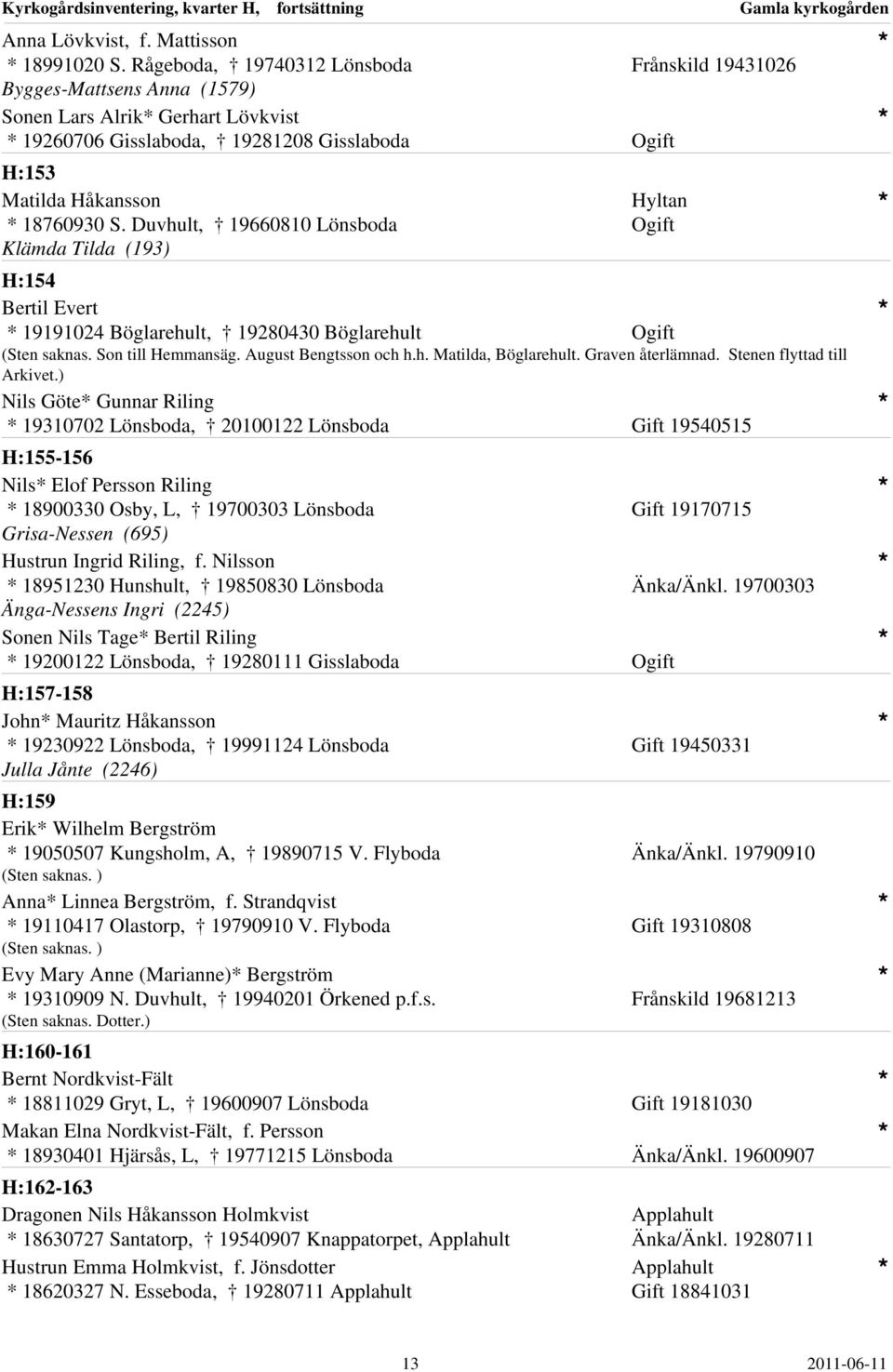 Duvhult, 19660810 Klämda Tilda (193) H:154 Bertil Evert 19191024 Böglarehult, 19280430 Böglarehult (Sten saknas. Son till Hemmansäg. August Bengtsson och h.h. Matilda, Böglarehult. Graven återlämnad.