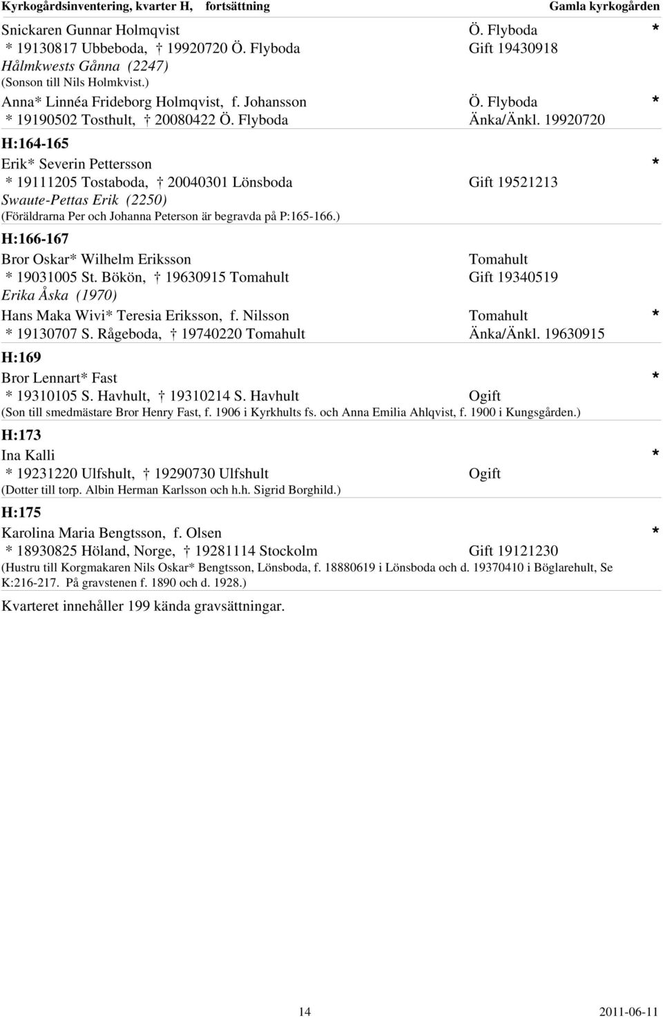 19920720 H:164-165 Erik Severin Pettersson 19111205 Tostaboda, 20040301 Gift 19521213 Swaute-Pettas Erik (2250) (Föräldrarna Per och Johanna Peterson är begravda på P:165-166.