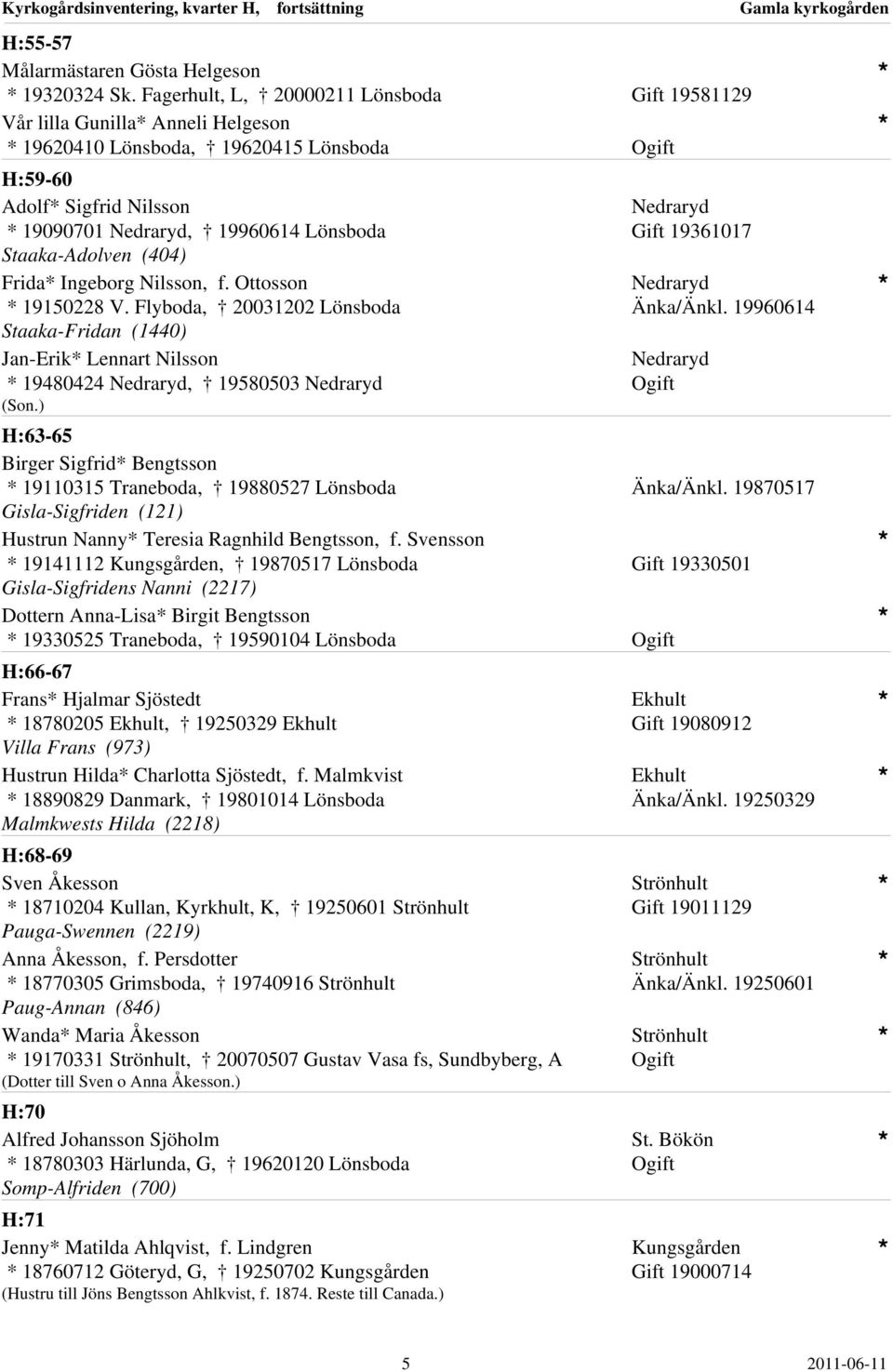 Ottosson 19150228 V. Flyboda, 20031202 Staaka-Fridan (1440) Jan-Erik Lennart Nilsson 19480424 Nedraryd, 19580503 Nedraryd (Son.) Gift 19581129 Nedraryd Gift 19361017 Nedraryd Änka/Änkl.
