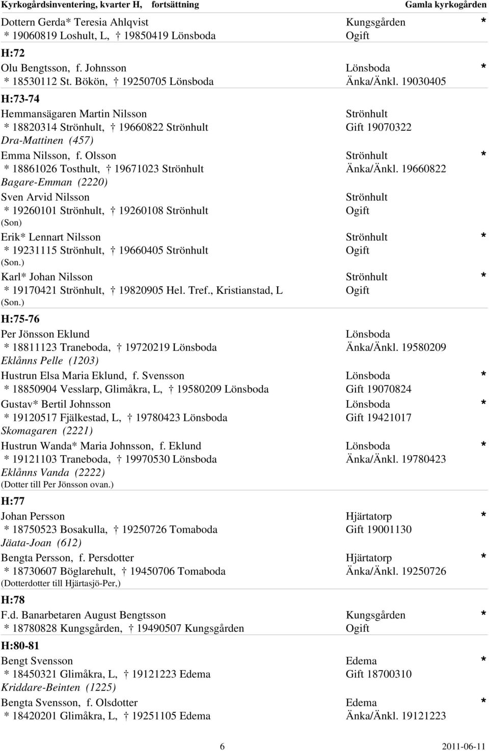Olsson 18861026 Tosthult, 19671023 Bagare-Emman (2220) Sven Arvid Nilsson 19260101, 19260108 (Son) Erik Lennart Nilsson 19231115, 19660405 (Son.) Karl Johan Nilsson 19170421, 19820905 Hel. Tref.