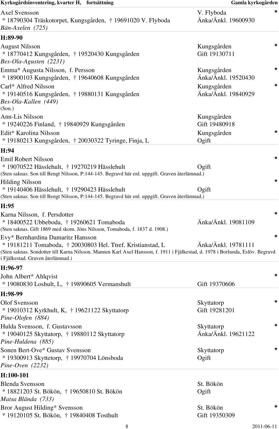 ) Ann-Lis Nilsson 19240226 Finland, 19840929 Edit Karolina Nilsson 19180213, 20030322 Tyringe, Finja, L H:94 Emil Robert Nilsson 19070522 Hässlehult, 19270219 Hässlehult (Sten saknas.